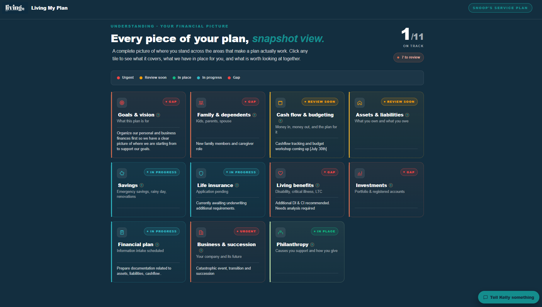 Financial snapshot: every piece of the plan in one honest view